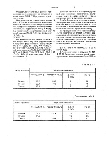 Способ выплавки феррованадия (патент 2003724)