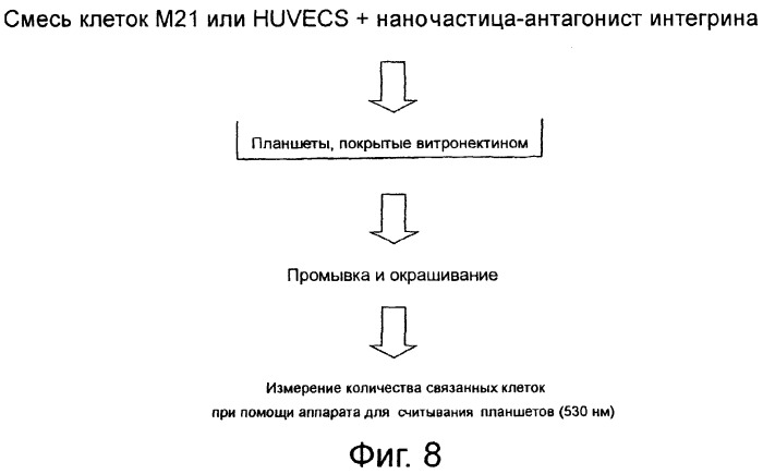 Система доставки нуклеиновых кислот (патент 2294192)