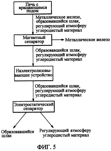 Способ производства металлического железа (патент 2278167)