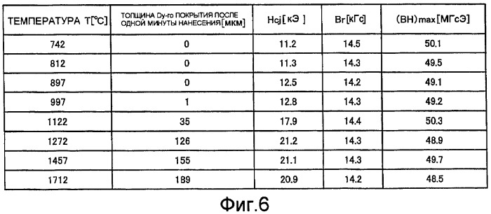 Устройство вакуумной обработки (патент 2447189)