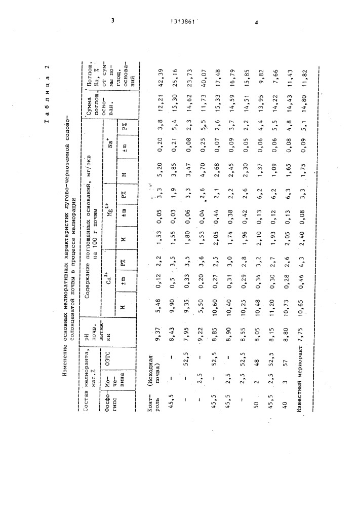 Состав для мелиорации солонцовых почв (патент 1313861)