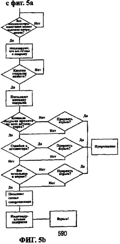 Система электронных детонаторов (патент 2255303)