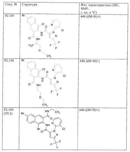 Новые инсектициды (патент 2369603)
