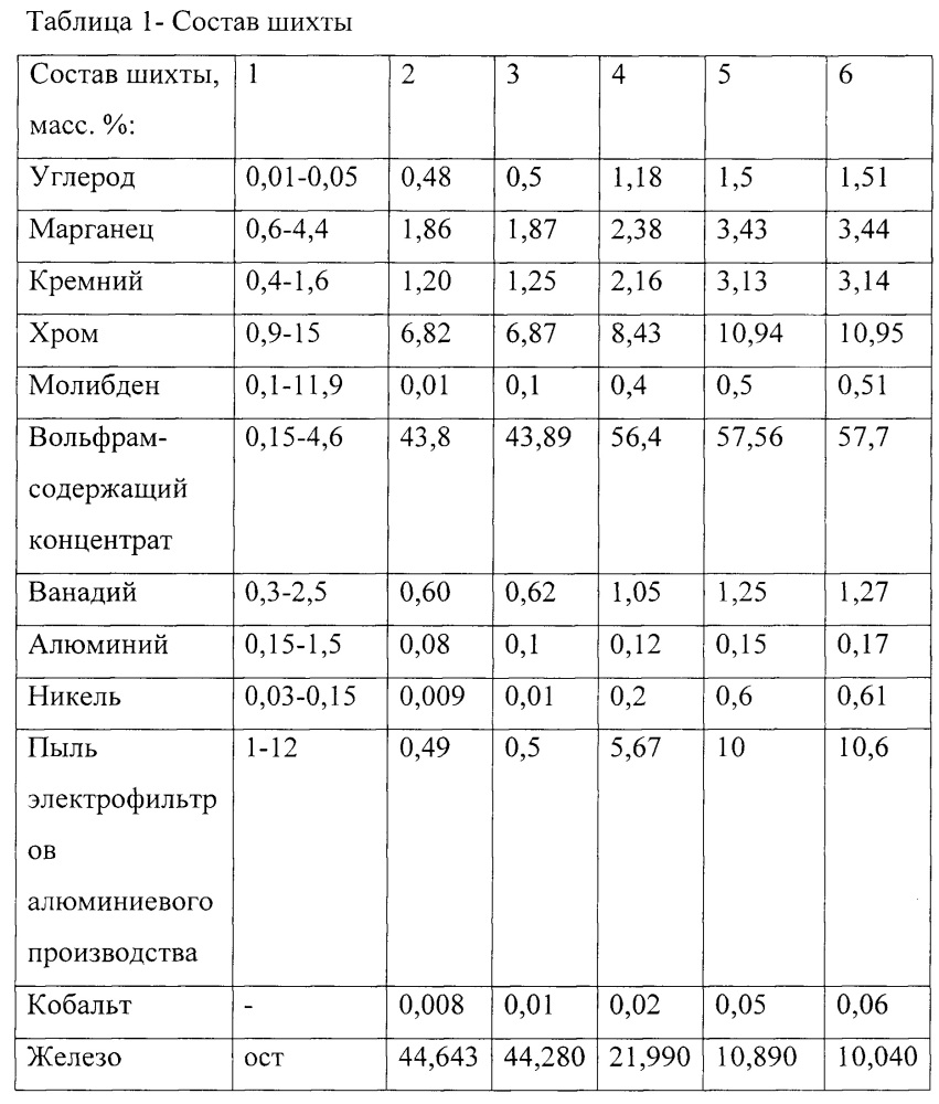 Шихта порошковой проволоки (патент 2661126)