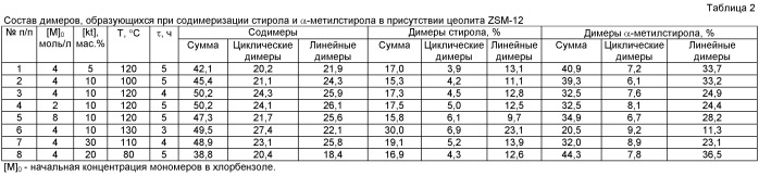 Способ совместного получения линейных и циклических гомо- и содимеров стирола и альфа-метилстирола (патент 2424221)