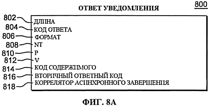 Применение косвенных адресных слов данных расширенной схемы асинхронного перемещения данных (патент 2559765)