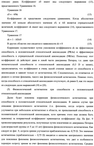 Способ оценки очковых линз, способ расчета очковых линз с его использованием, способ изготовления очковых линз, система изготовления очковых линз и очковые линзы (патент 2470279)