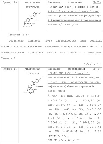 Новое конденсированное производное аминодигидротиазина (патент 2503681)