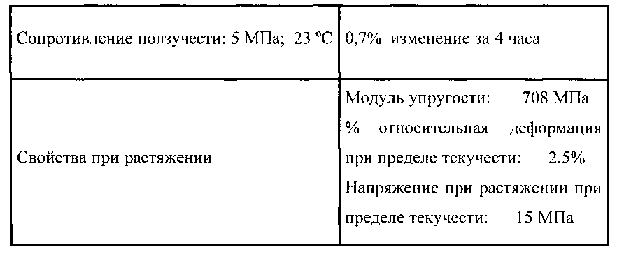Эластичные материалы для эластичных контейнеров (патент 2599746)
