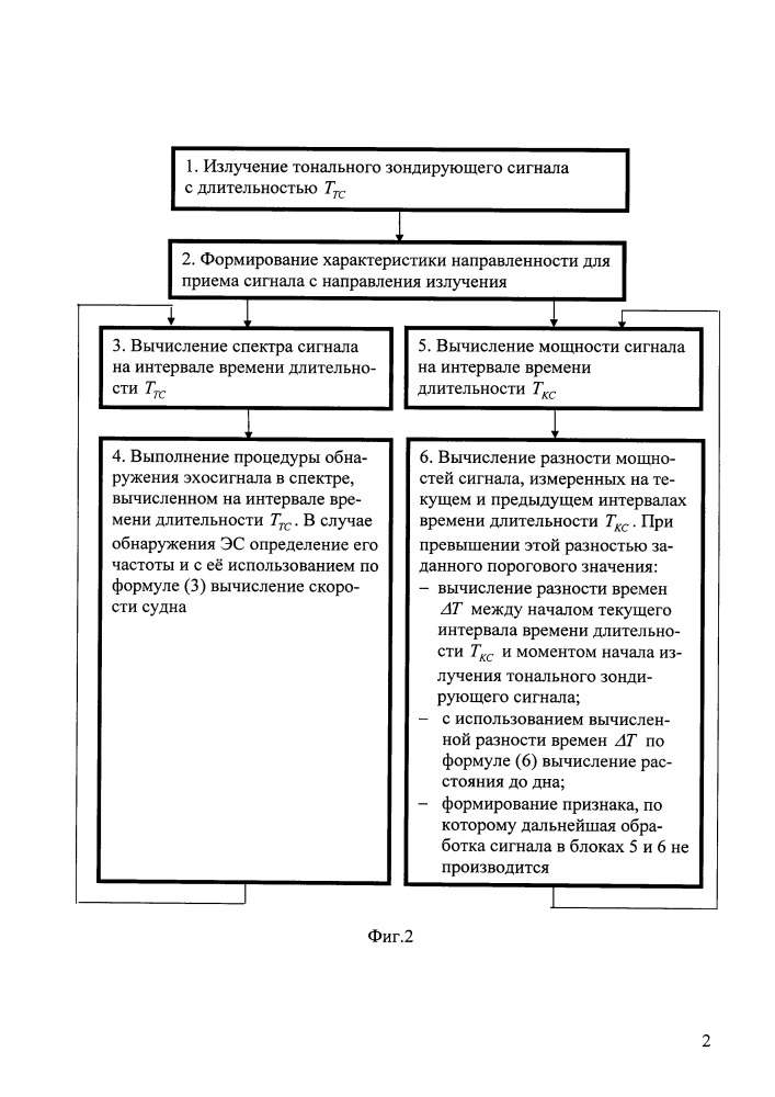 Способ измерения скорости судна доплеровским лагом (патент 2665345)