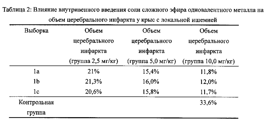 Производное бутилфталида, способ его получения и применение (патент 2593260)