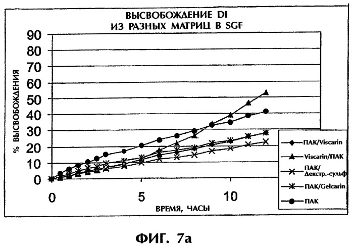 Система продолжительного высвобождения растворимого лекарственного средства (патент 2322263)