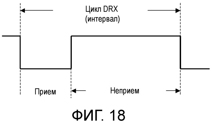 Способ передачи обслуживания между базовыми станциями, система радиосвязи, способ управления drx, базовая станция и терминал связи (патент 2498507)