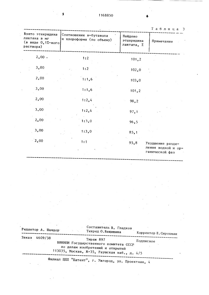 Способ определения этакридина лактата (патент 1168850)