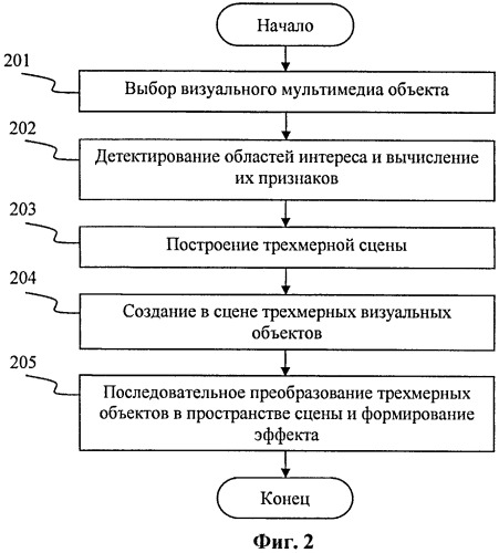 Способ и система динамической генерации трехмерных анимационных эффектов (патент 2540786)