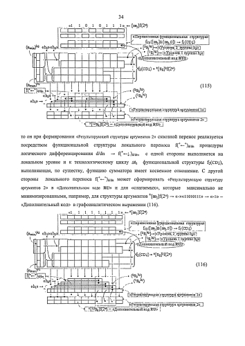 Функциональная структура предварительного сумматора f1(σcd) условно "j" разряда параллельно-последовательного умножителя fσ(σ), реализующая процедуру "дешифрирования" аргументов частичных произведений со структурами аргументов множимого [mj]f(2n) и множителя [ni]f(2n) в позиционном формате "дополнительного кода" и формирования промежуточной суммы [1,2sjh1]f(2n) в позиционном формате "дополнительного кода ru" (варианты русской логики) (патент 2586565)