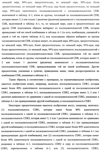 Аминокислотные последовательности, направленные на rank-l, и полипептиды, включающие их, для лечения заболеваний и нарушений костей (патент 2481355)