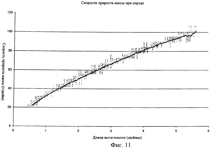 Сапфир с r-плоскостью, способ и устройство для его получения (патент 2448204)