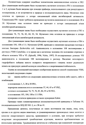 Терапевтические полипептиды, их гомологи, их фрагменты и их применение для модуляции агрегации, опосредованной тромбоцитами (патент 2357974)