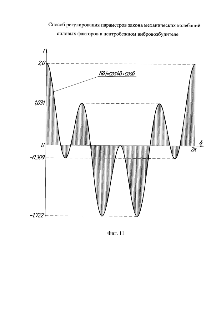 Способ регулирования параметров закона механических колебаний силовых факторов в центробежном вибровозбудителе (патент 2621175)