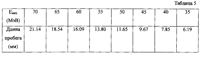 Способ получения радиоизотопа стронций-82 (патент 2585004)