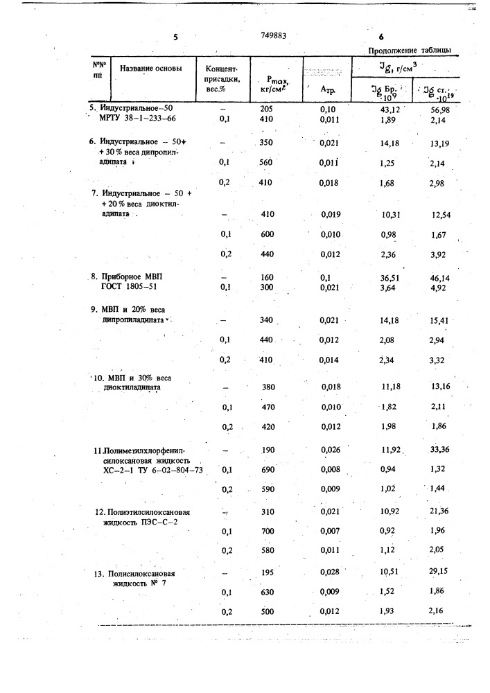 Смазочная композиция (патент 749883)