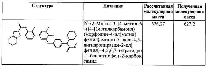 Замещенные амиды, фармацевтическая композиция на их основе, способ лечения заболевания, чувствительного к btk, способ повышения чувствительности раковых клеток к химиотерапии, способ уменьшения ошибок при приеме лекарства и улучшения соблюдения схемы лечения, способ ингибирования гидролиза атф, способ определения присутствия btk в образце и способ ингибирования активности в-клеток (патент 2470923)