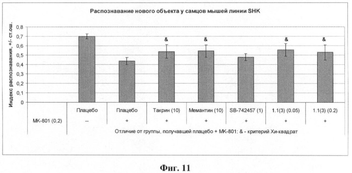 Замещенные 2-амино-3-сульфонил-тетрагидро-пиразоло[1,5-a]пиридо-пиримидины - антагонисты серотониновых 5-ht6 рецепторов, способы их получения и применения (патент 2384581)