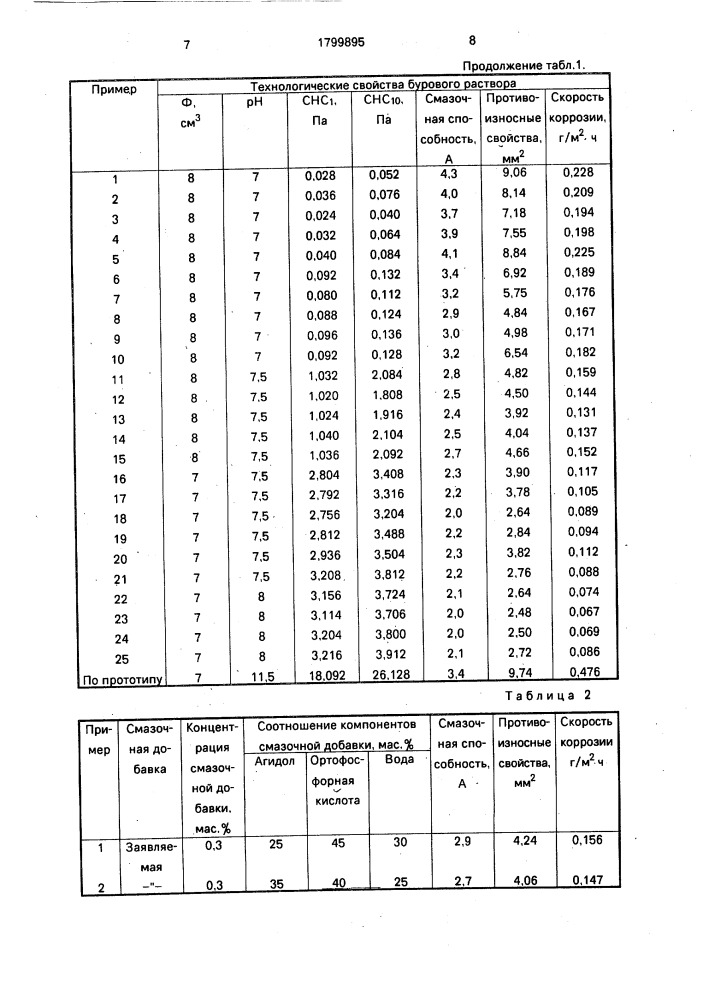 Смазочная добавка для буровых растворов на водной основе (патент 1799895)