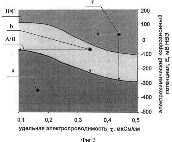 Способ управления скоростью коррозии контура теплоносителя ядерного уран-графитового реактора (патент 2486613)