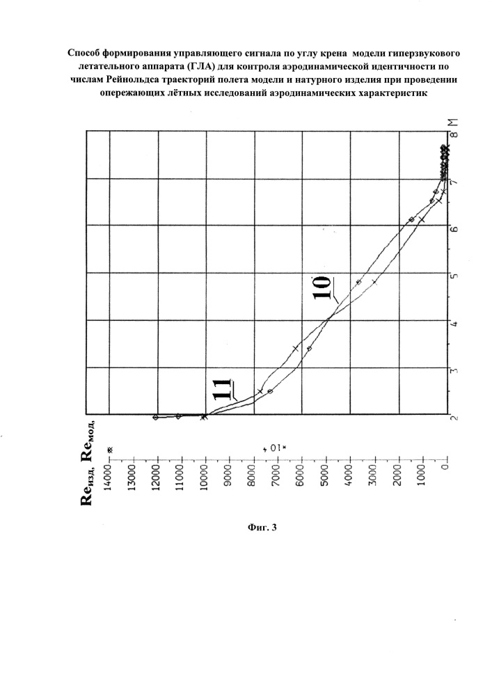 Способ формирования управляющего сигнала по углу крена модели гиперзвукового летательного аппарата (гла) для контроля аэродинамической идентичности по числам рейнольдса траекторий полёта модели и натурного изделия при проведении опережающих лётных исследований аэродинамических характеристик (патент 2650331)