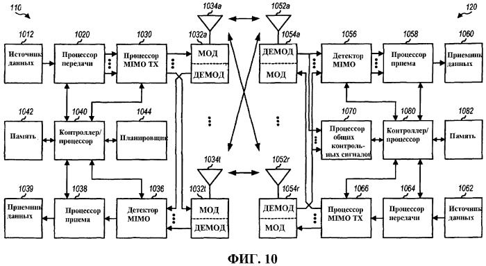 Способ и устройство для уменьшения загрязнения контрольными сигналами в беспроводной сети (патент 2469510)