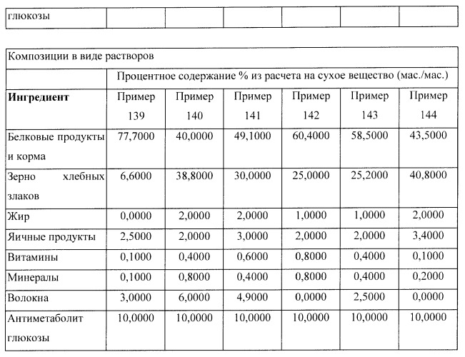 Способ уменьшения воспаления и окислительного стресса у млекопитающих (патент 2429853)