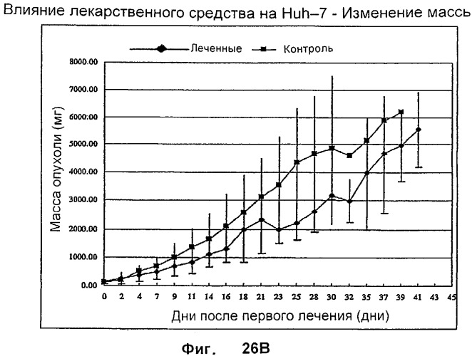 Фармацевтический препарат и способ лечения злокачественных опухолей у человека с помощью аргининовой депривации (патент 2335539)
