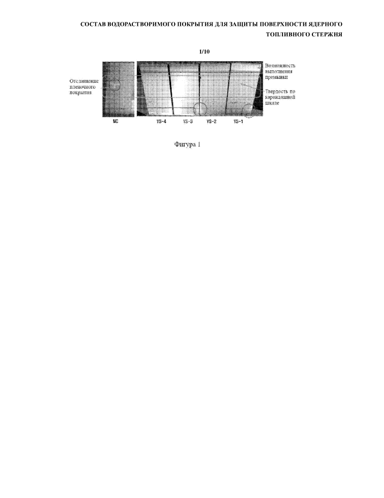 Состав водорастворимого покрытия для защиты поверхности ядерного топливного стержня (патент 2642667)