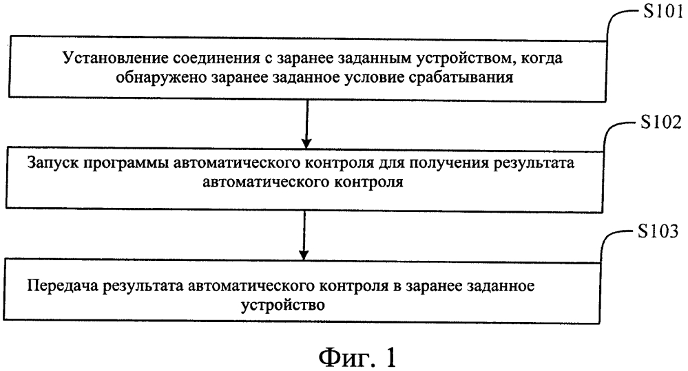 Способ и устройство для тестирования терминала (патент 2636695)