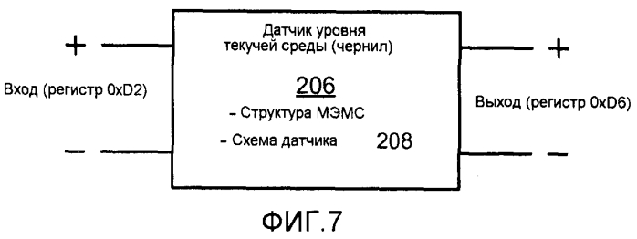 Датчик уровня текучей среды и связанные с ним способы (патент 2572766)