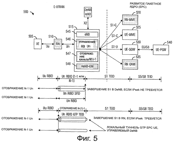 Система и способ связи в системах связи с ретрансляционными узлами (патент 2551430)