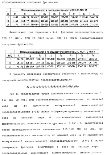 Химерные, гибридные и тандемные полипептиды менингококкового белка nmb1870 (патент 2431671)