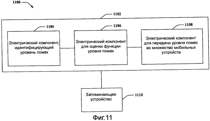 Широковещательная передача информации о помехах в обслуживающем секторе и соответствующее управление мощностью трафика в обратной линии связи (патент 2408137)