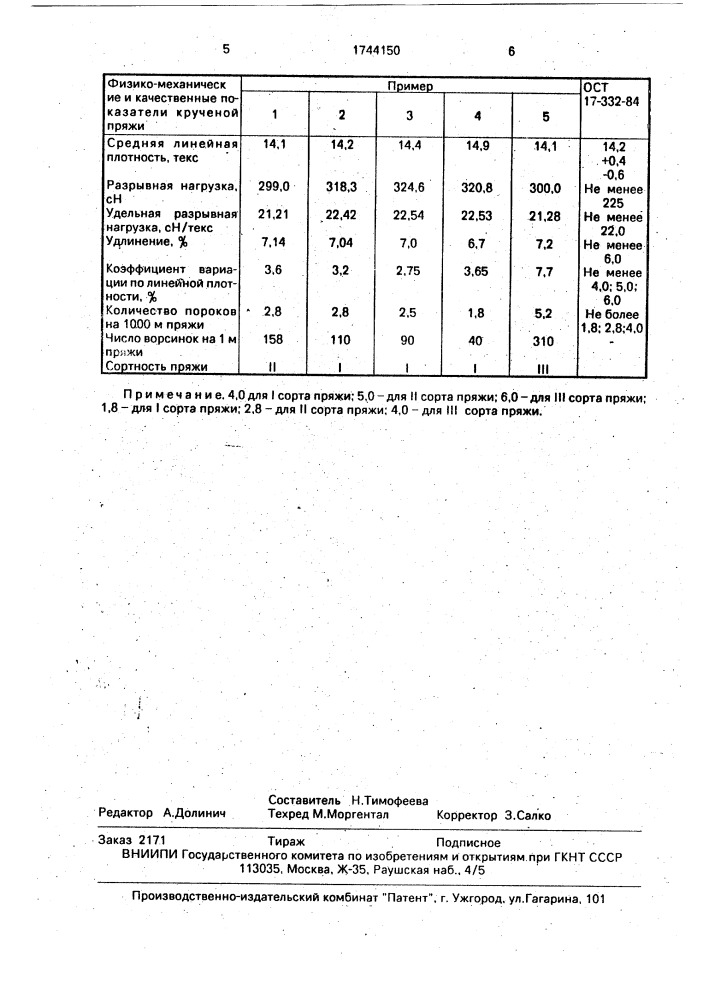 Способ получения крученой пряжи из волокнистых отходов натурального шелка (патент 1744150)