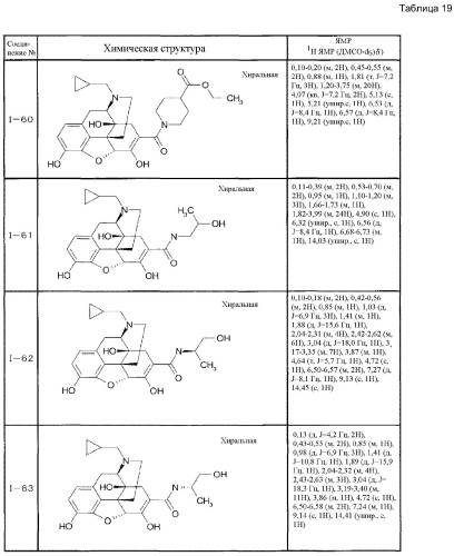 6,7-ненасыщенное 7-карбамоилзамещенное производное морфинана (патент 2403255)