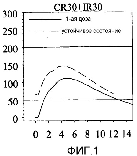 Лекарственные формы с замедленным высвобождением зипразидона (патент 2351316)