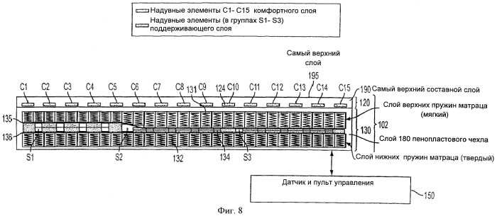 Устройства и способы определения особенностей человека для использования в спальной системе (патент 2463936)