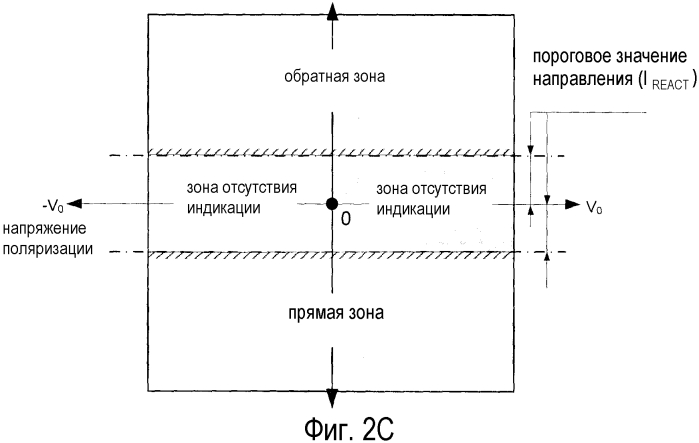 Способ и устройство для оценки угла напряжения нулевой последовательности при однофазном замыкании на землю (патент 2571629)