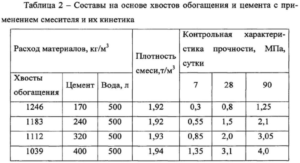 Способ приготовления литых твердеющих закладочных смесей на основе мелкодисперсного заполнителя (патент 2607329)