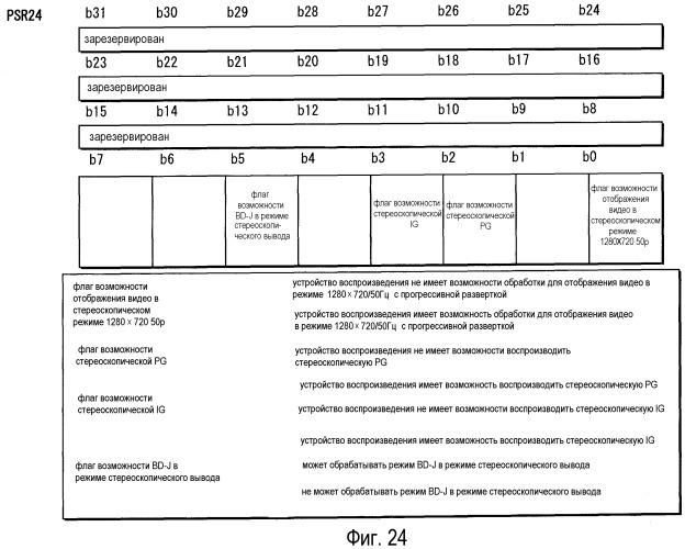 Носитель записи информации и устройство воспроизведения для воспроизведения 3d изображений (патент 2520325)