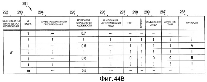 Устройство обработки изображения, способ обработки изображения и программа (патент 2423736)