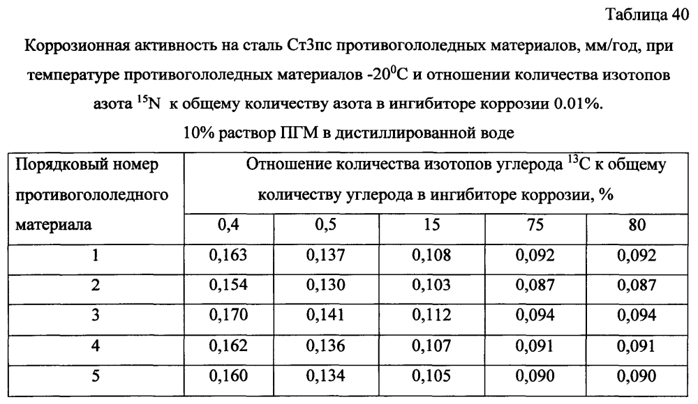 Способ получения твердого противогололедного материала на основе пищевой поваренной соли и кальцинированного хлорида кальция (варианты) (патент 2604213)