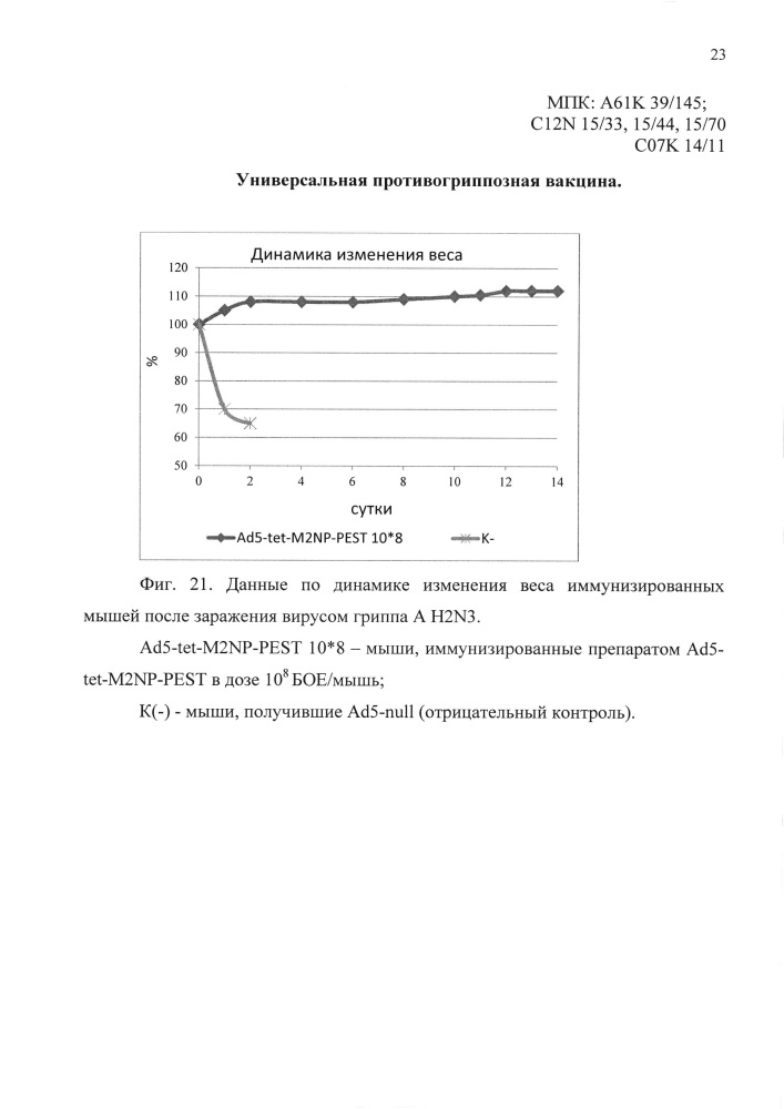 Универсальная противогриппозная вакцина (патент 2618918)